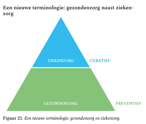 Een nieuwe terminologie