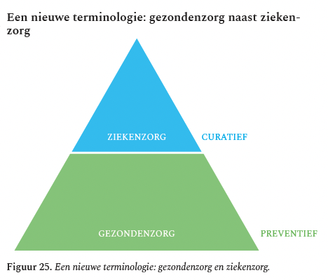 Een nieuwe terminologie 