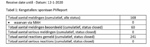 Meldingen lareb 21 1 2021 overzicht