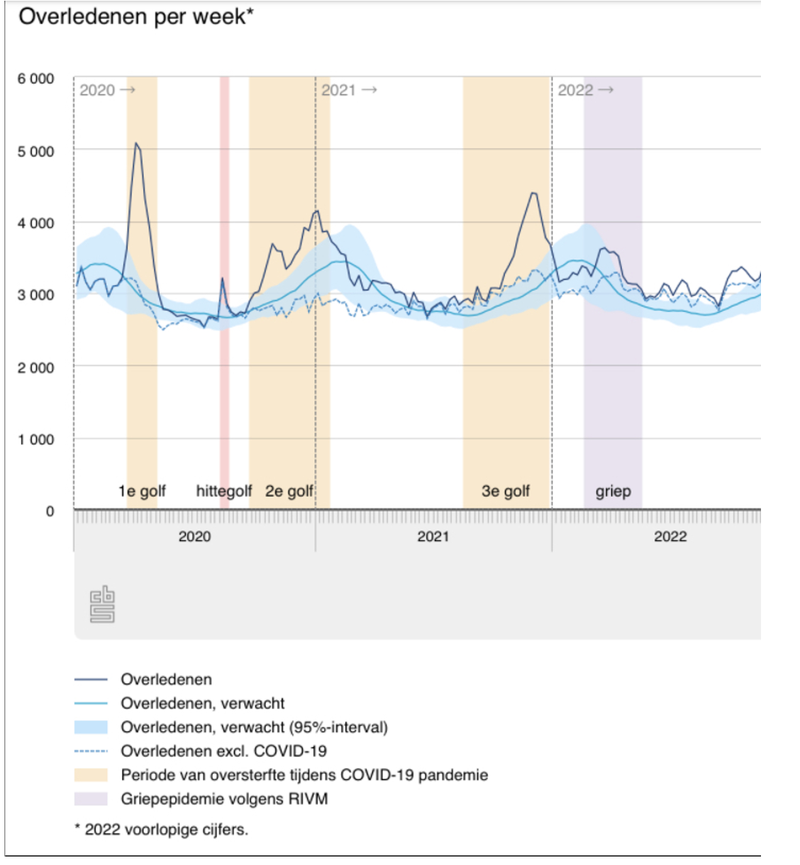 Overledenen per week tbv sterven aan of met