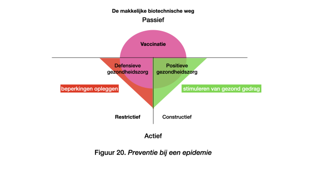 Preventie nieuwe stijl