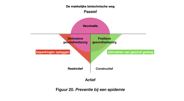 Preventie nieuwe stijl 