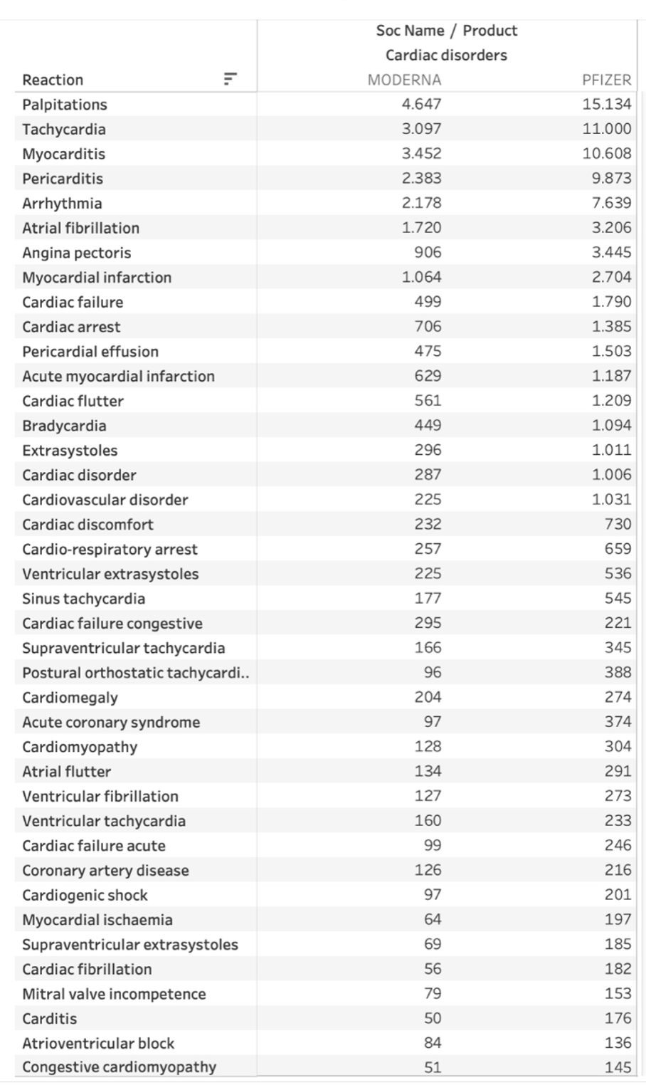 Tabel 1 cardiac