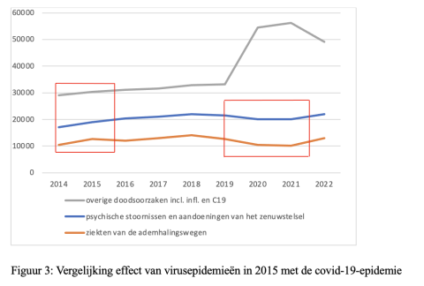 Vergelijking 2015 en 2020